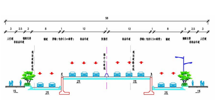 主干路改造资料下载-[广东]城市主干路升级改造工程施工组织设计