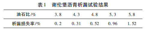 路肩配路肩资料下载-石灰岩排水沥青路面试验及施工质量控制研究