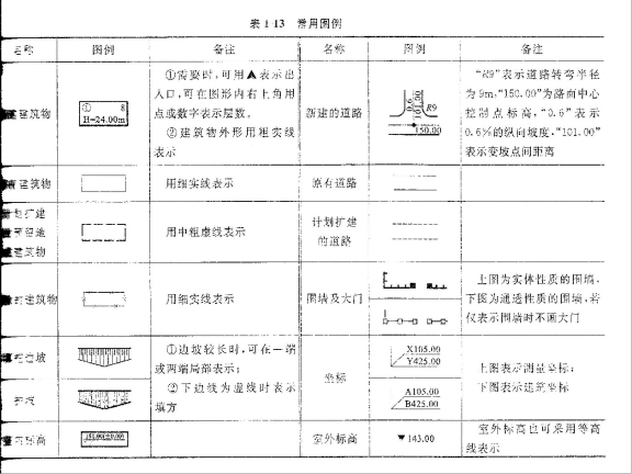 物流配送中心工可资料下载-砌体结构土建工程建筑施工图识读