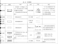 砌体结构土建工程建筑施工图识读