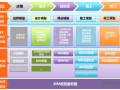 北京地铁施工管理BIM技术应用汇报(73页)