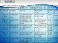 改善电渣压力焊焊接合格率