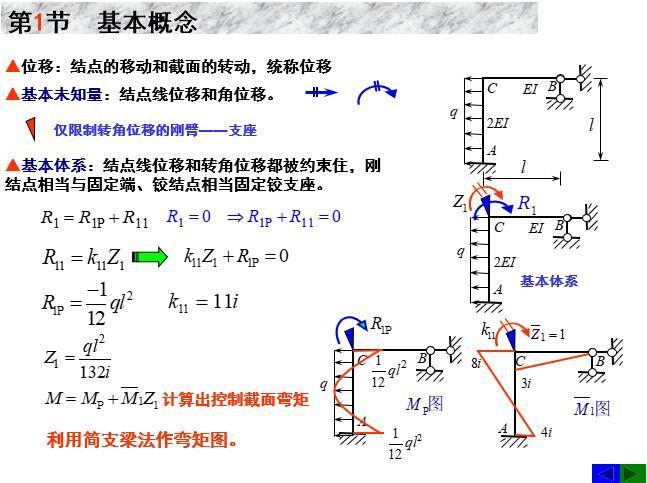 结构力学第五章资料下载-结构力学--第6章位移法PPT