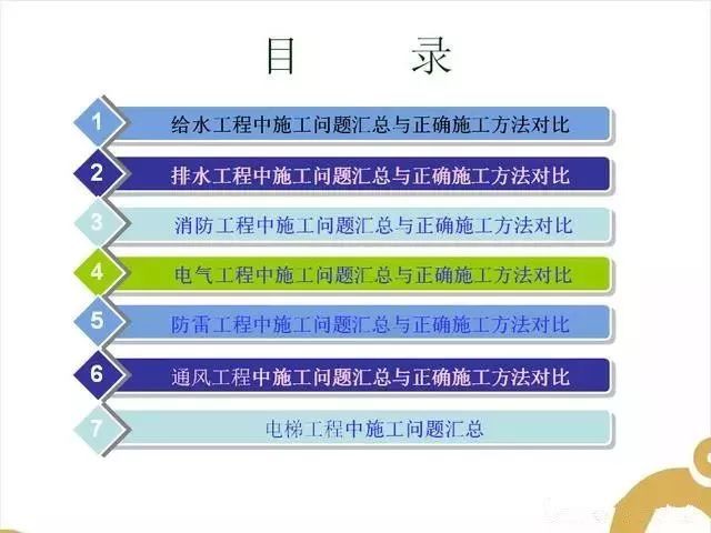 消防通风竣工资料下载-给排水_消防_电气_通风安装施工问题汇总及