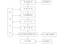 知名企业换填地基施工质量标准(清楚明了)