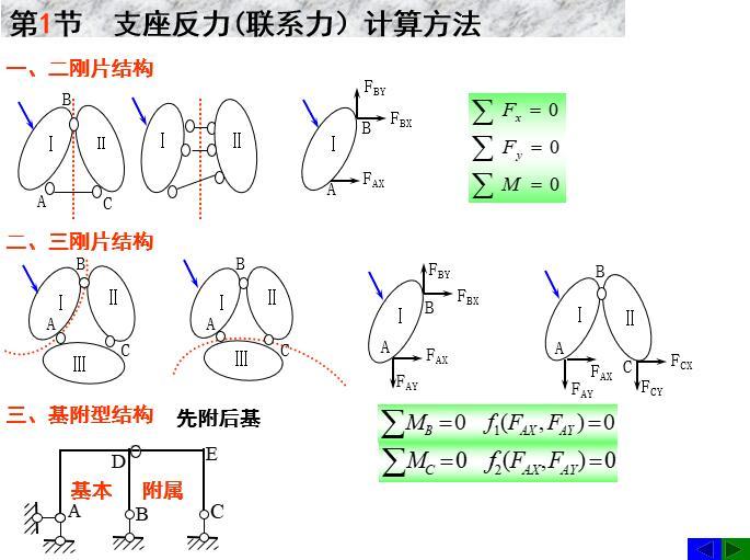 静定结构的内力计算资料下载-结构力学--第3章静定结构内力计算PPT