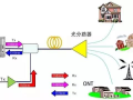弱电工程FTTH网络的分光建设及分光比设计