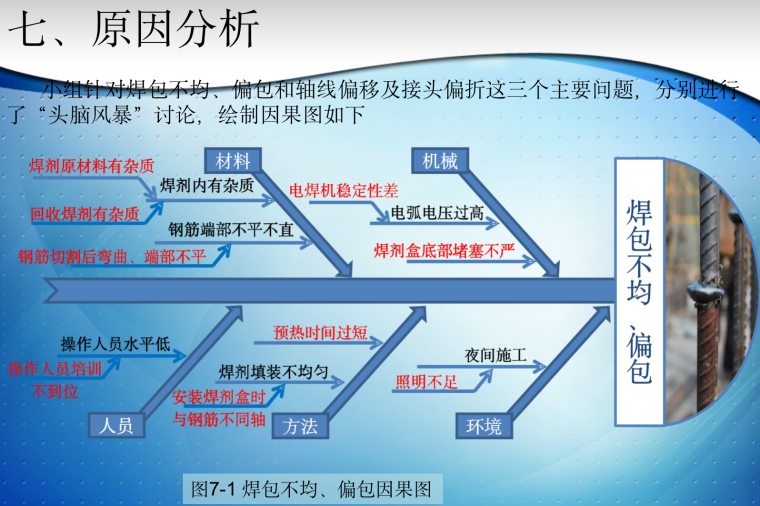 改善电渣压力焊焊接合格率-焊包不均、偏包因果图