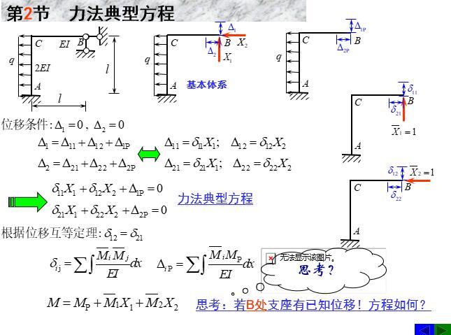 结构力学第一章资料下载-结构力学--第5章力法PPT