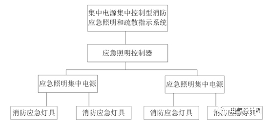 消防应急照明与疏散指示系统的设计和施工_3