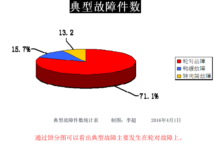 工半年工作总结资料下载-[QC]全国工程建设QC推进者培训提纲