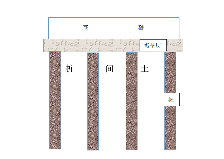 知名企业CFG桩复合地基施工质量标准(精品)