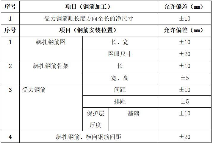 住宅建设项目筏板基础钢筋施工方案-质量标准