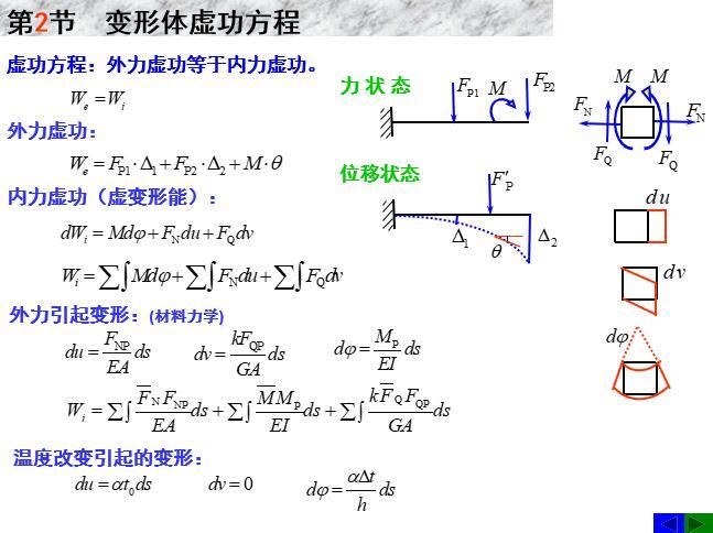 结构力学拱结构例题资料下载-结构力学--第4章静定结构位移计算