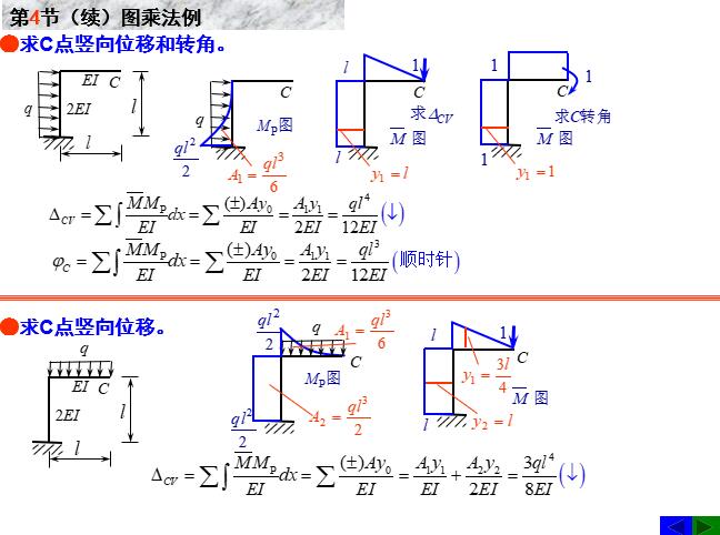 结构力学--第4章静定结构位移计算