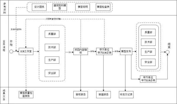 vr体验馆施工资料下载-细数那些施工BIM应用点