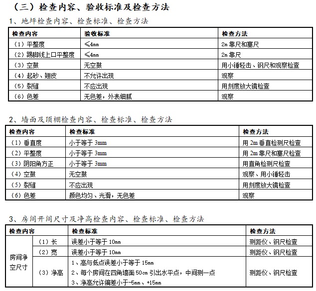 安置房工程监理分户验收实施细则-检查内容、验收标准及检查方法