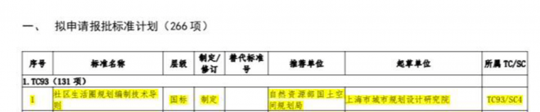 居民生活圈资料下载-《雄安新区社区生活圈规划建设指南2020年》