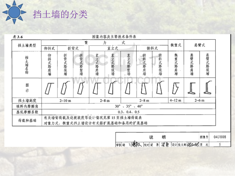 04J008挡土墙图集解析PPT-02 挡土墙的分类