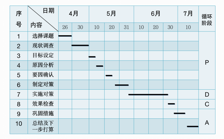 办公空间设计利弊分析资料下载-受限空间4800L混合机机头吊装