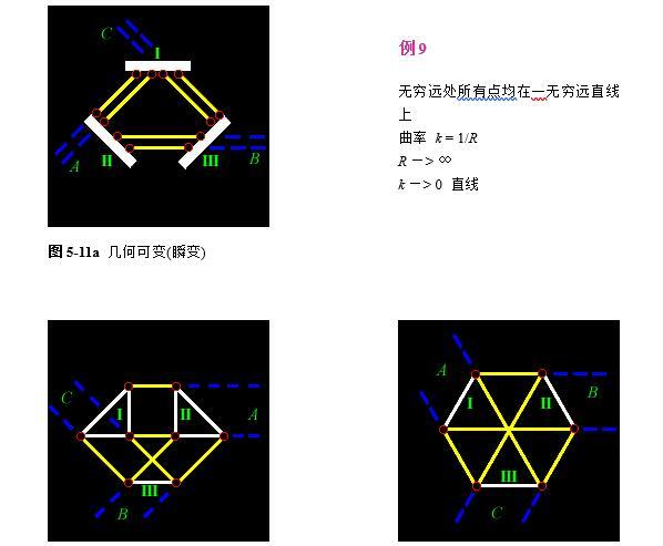 华中科技大学考研笔记资料下载-结构力学经典考研复习笔记