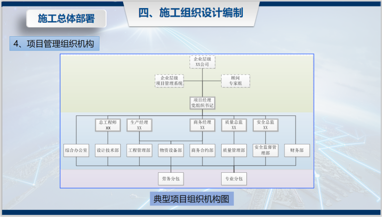 实施性施工组织设计编制讲解（2019年）-典型项目组织机构图