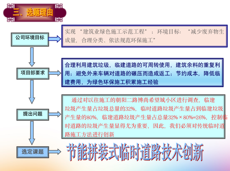 混凝土技术创新资料下载-节能拼装式临时道路技术创新