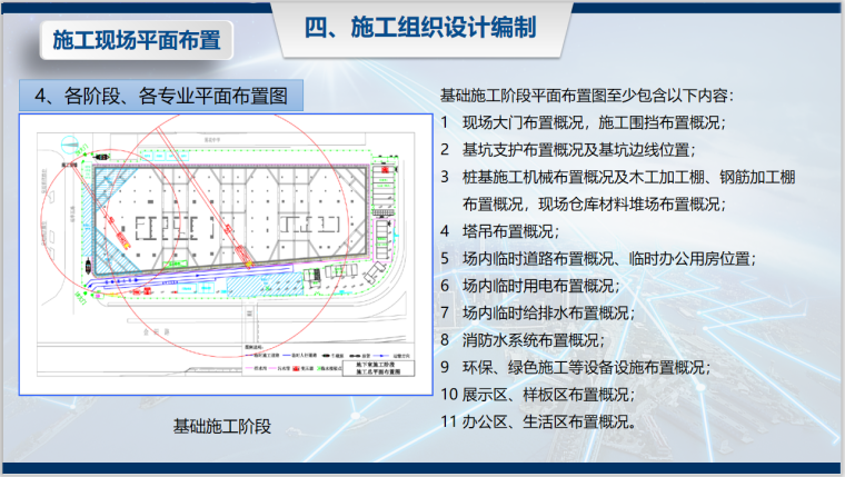 实施性施工组织设计编制讲解（2019年）-各专业平面布置图