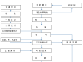 知名企业旋喷桩地基施工质量标准(清楚明了)