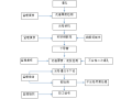 知名企业旋挖灌注桩施工质量标准(清楚明了)