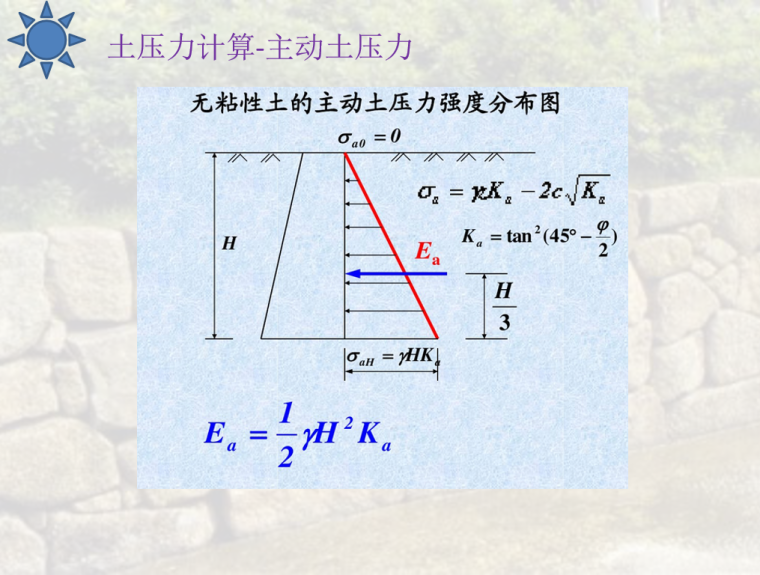 04J008挡土墙图集解析PPT-04 主动土压力计算