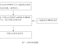 [ansys] 基于ansys的主减壳体分析