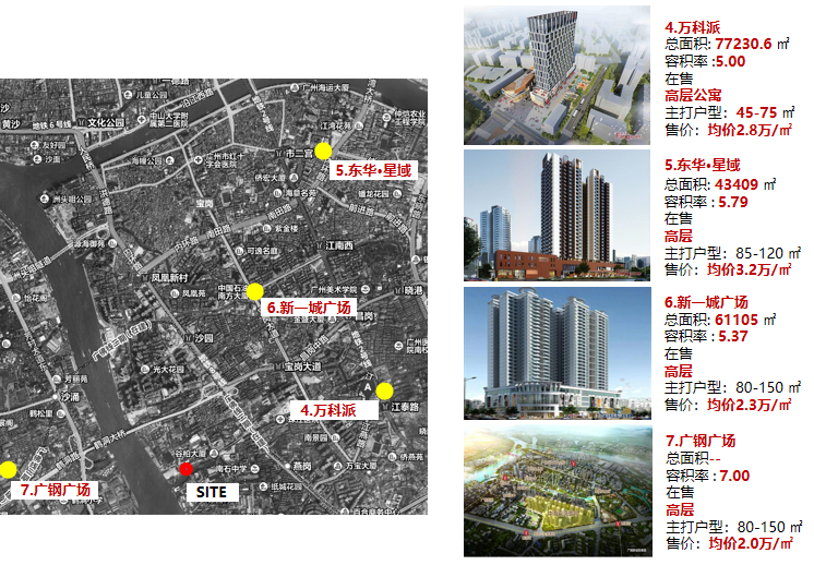 广州城市村住宅资料下载-广州精品住宅规划技术产品分析(知名地产)