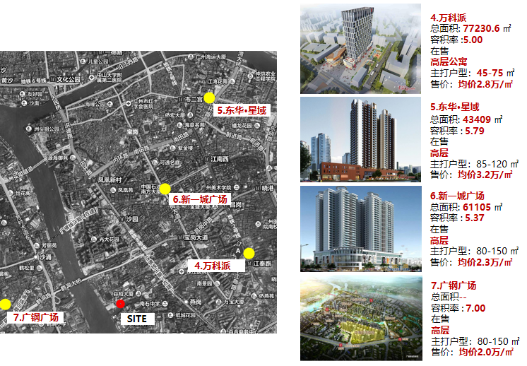 广州市旧城更新改造规划资料下载-广州精品住宅规划技术产品分析(知名地产)