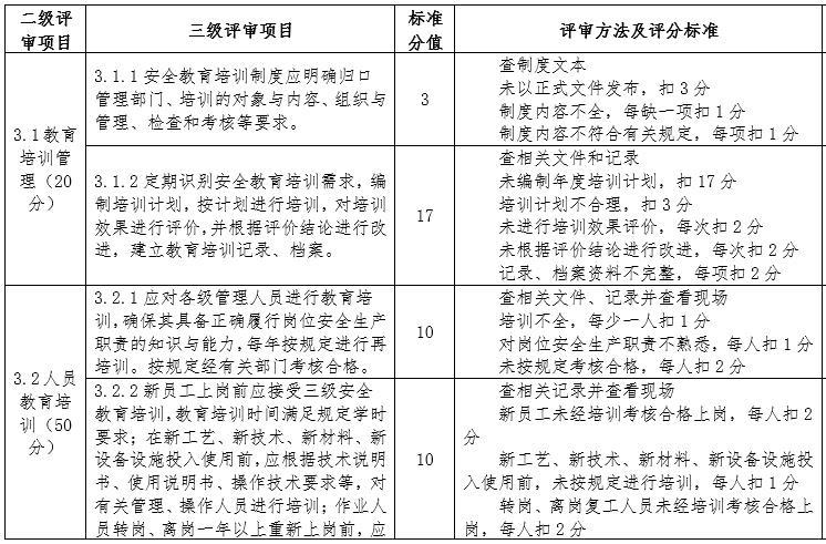 水利工程安全生产标准化等级评审标准方案-教育培训