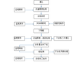 知名企业冲孔灌注桩施工质量标准(清楚明了)