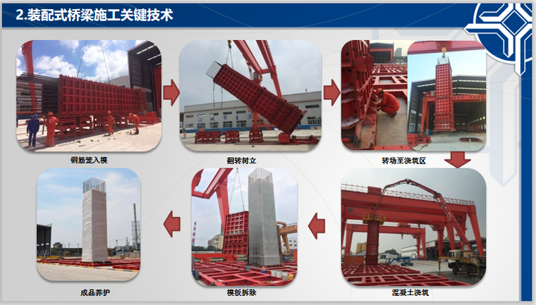 装配式桥梁施工技术在公路入城段的应用-路桥施工工艺-筑龙路桥市政