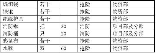 河道防洪汛期防汛方案-物资清单