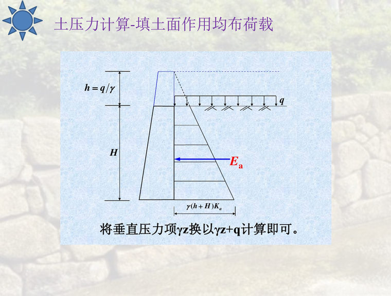 04J008挡土墙图集解析PPT-05 填土面作用均布荷载