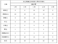 小流域河道土方开挖治理施工组织设计