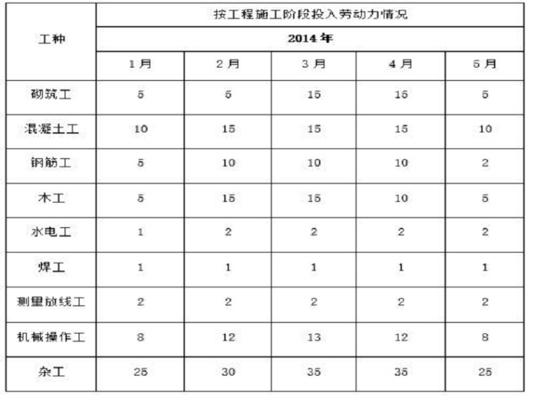 土方开挖前资料下载-小流域河道土方开挖治理施工组织设计