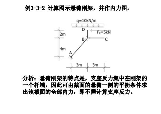 悬臂刚架内力图