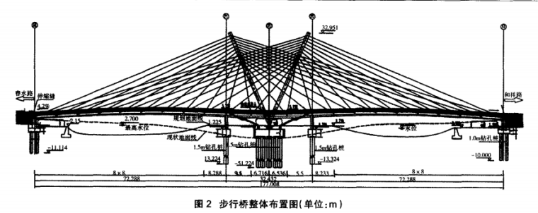 人行桥梁拱结构资料下载-某景观人行桥的结构设计及计算分析