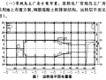 核电厂常规岛主厂房超长框架结构计算分析