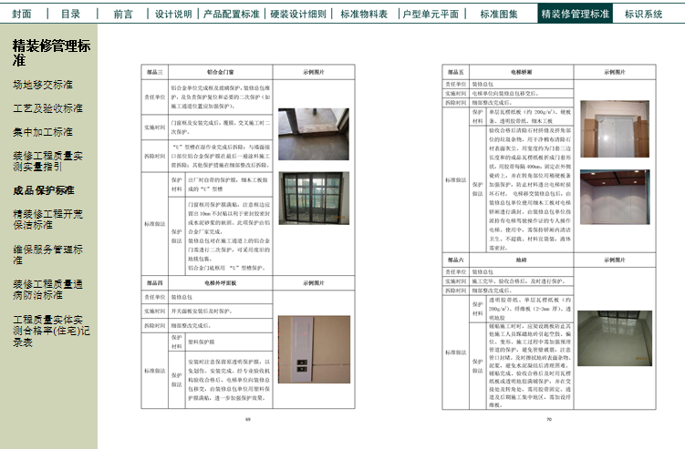 名企精装修交楼标准产品标准化手册(165页)-成品保护标准