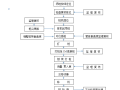 知名企业桩基锤击预制桩质量标准(清楚明了)