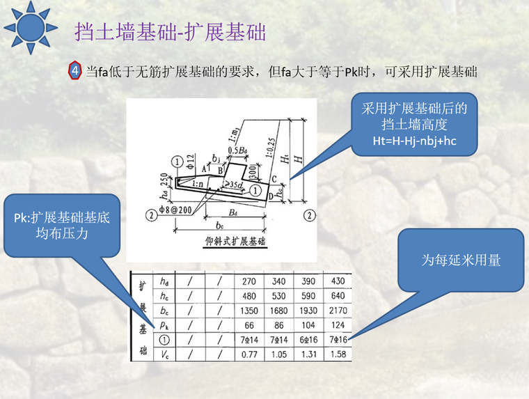 04J008挡土墙图集解析PPT-10 挡土墙基础-扩展基础