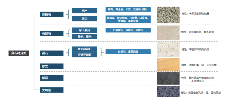 2020最新网红材料解析手册（石材篇）-1-真石材分类