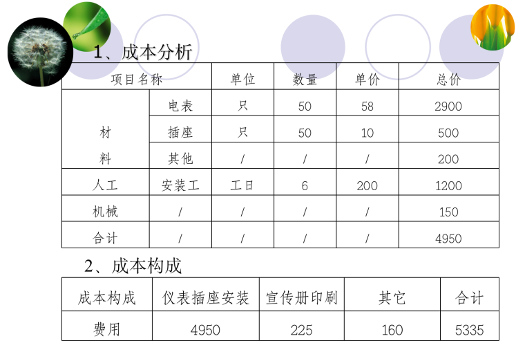 电气QC-降低施工现场生活区临电隐患发生率-降低施工现场生活区临电隐患发生率-成本分析