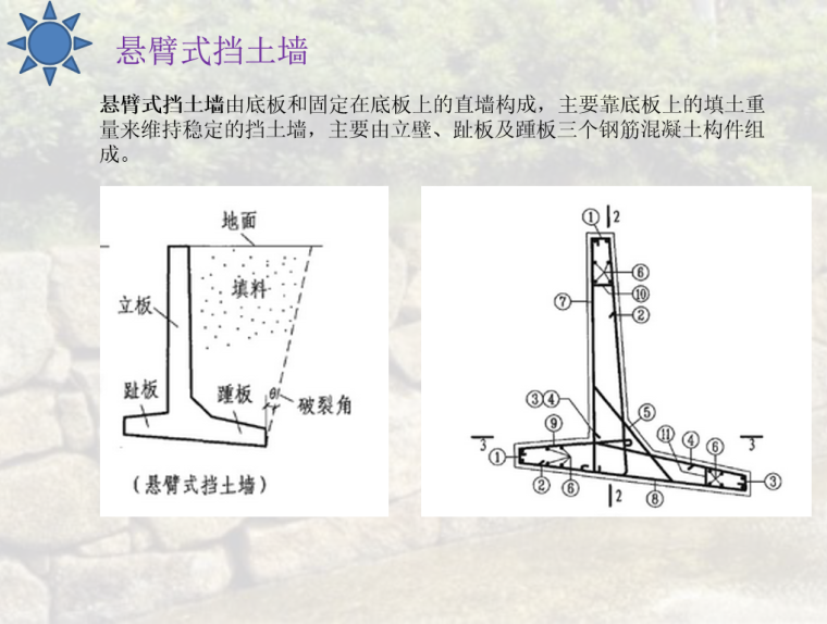 04J008挡土墙图集解析PPT-09 悬臂式挡土墙